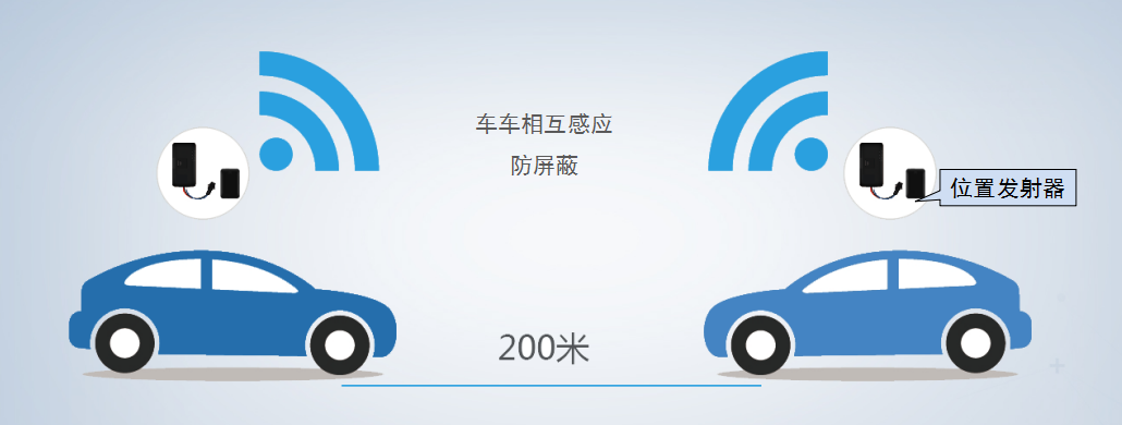 汽車金融風(fēng)控系統(tǒng)