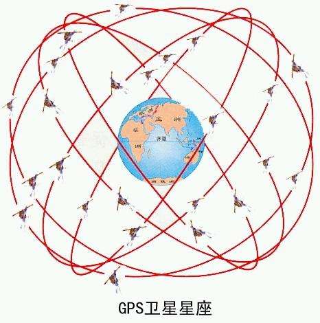 車(chē)輛gps定位器